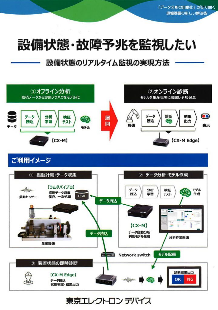 設備状態・故障予知を監視したい　－　設備状態のリアルタイム監視の実現方法　ー